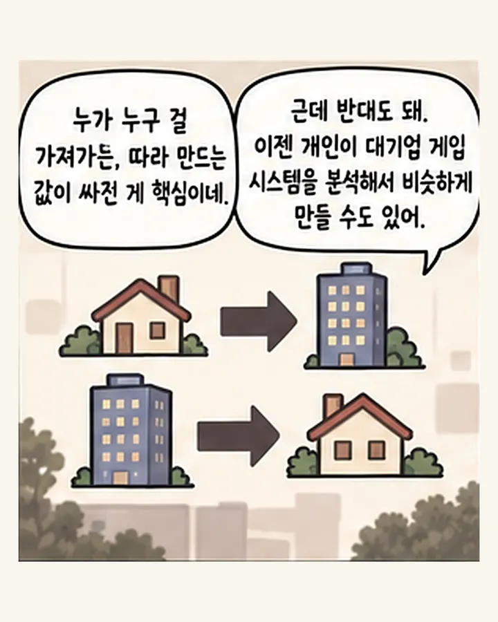 친구: 근데 반대도 돼. 이젠 개인이 대기업 게임 시스템을 분석해서 비슷하게 만들 수도 있어. / 오리: 누가 누구 걸 가져가든, 따라 만드는 값이 싸진 게 핵심이네.