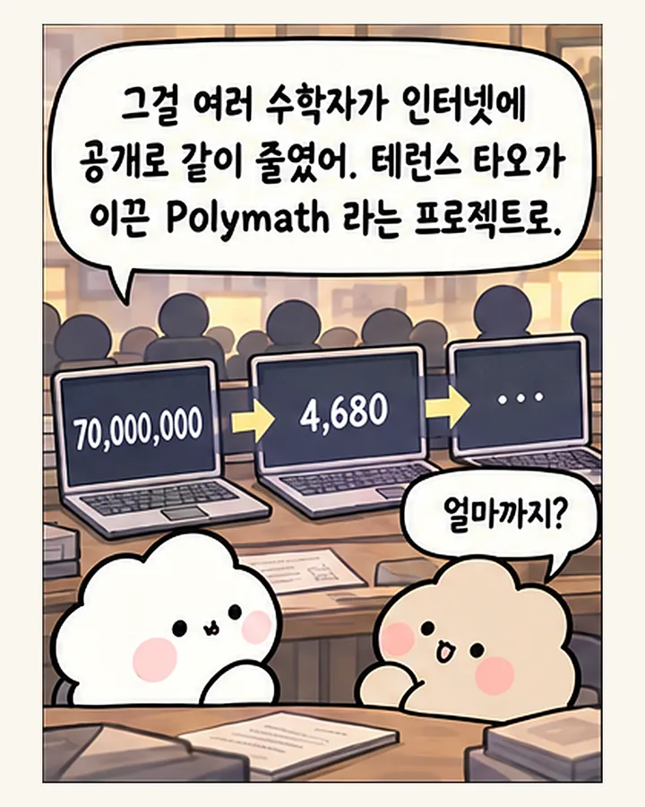 오리: 그걸 여러 수학자가 인터넷에 공개로 같이 줄였어. 테런스 타오가 이끈 Polymath 라는 프로젝트로. / 친구: 얼마까지?